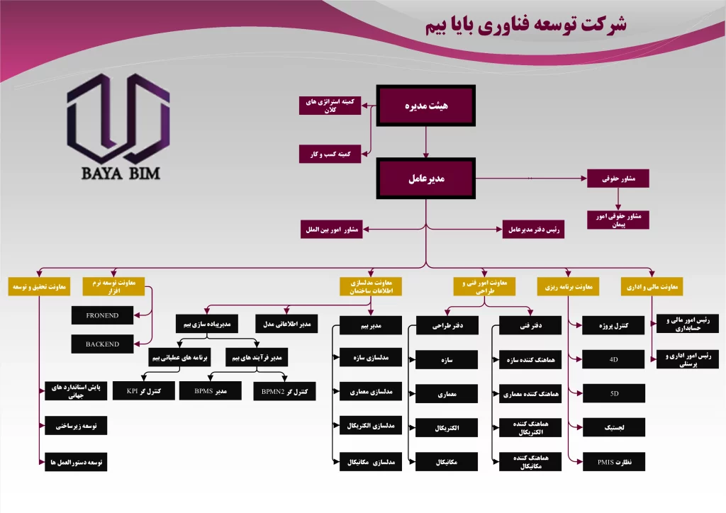 چارت سازمانی